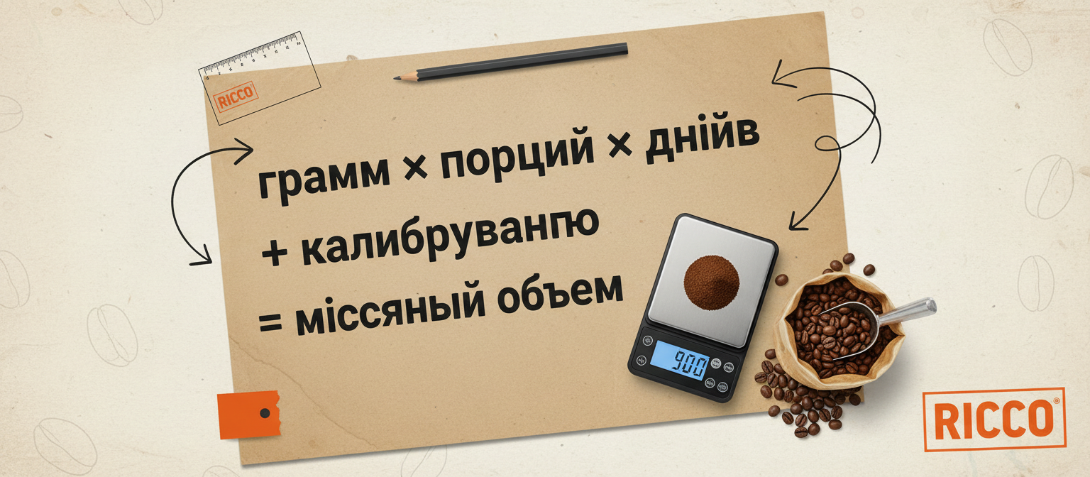 Формула розрахунку кави для кав'ярні: грам на порцію × чашок × днів + калібрування